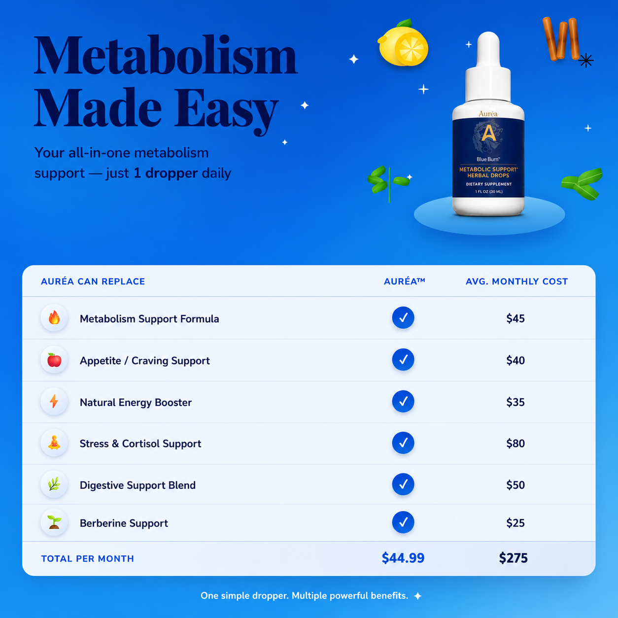 Auréa™ Metabolic Support Drops