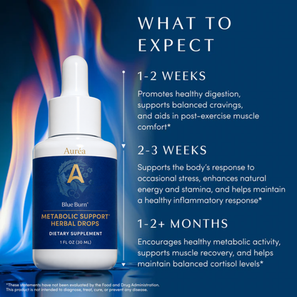 Auréa™ Metabolic Support Drops