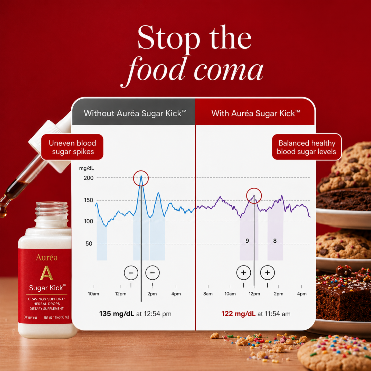 Auréa™ Sugar Kick Drops