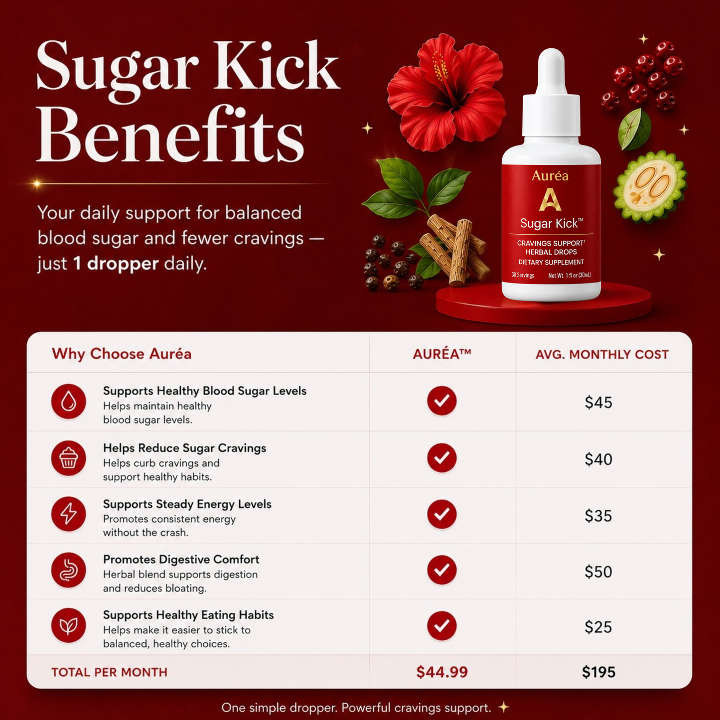 Auréa™ Sugar Kick Drops